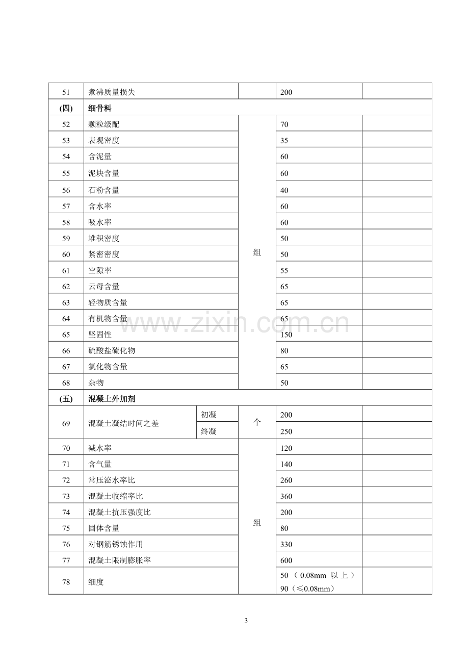 2016年湖南省建设工程质量检测收费项目和收费标准(DOC).doc_第3页