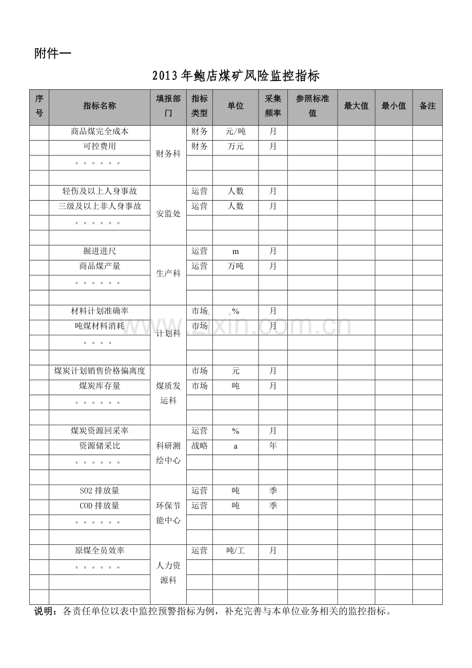 4鲍店煤矿近期风险管理工作计划安排d.doc_第3页