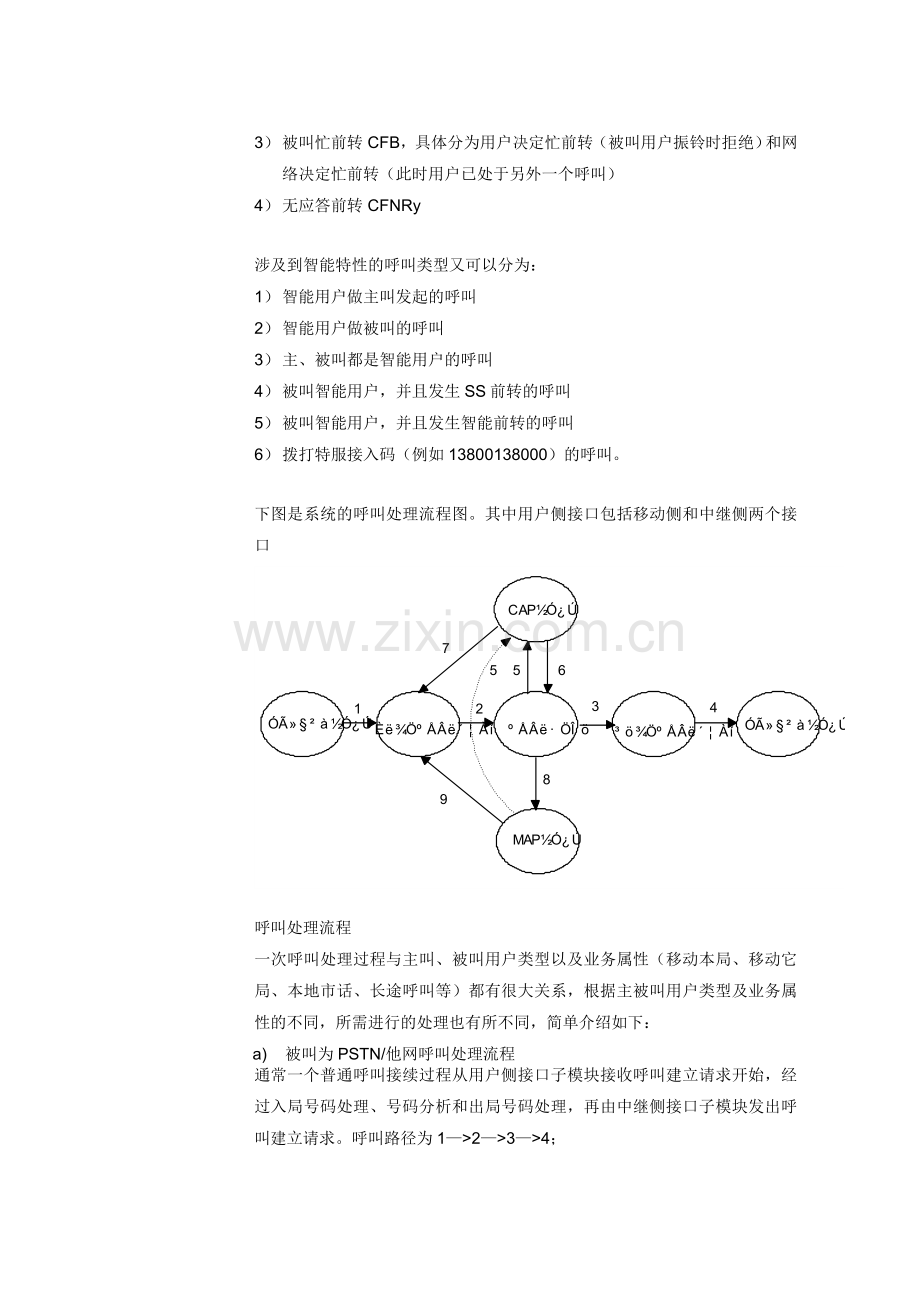 呼叫流程和号码分析.doc_第2页