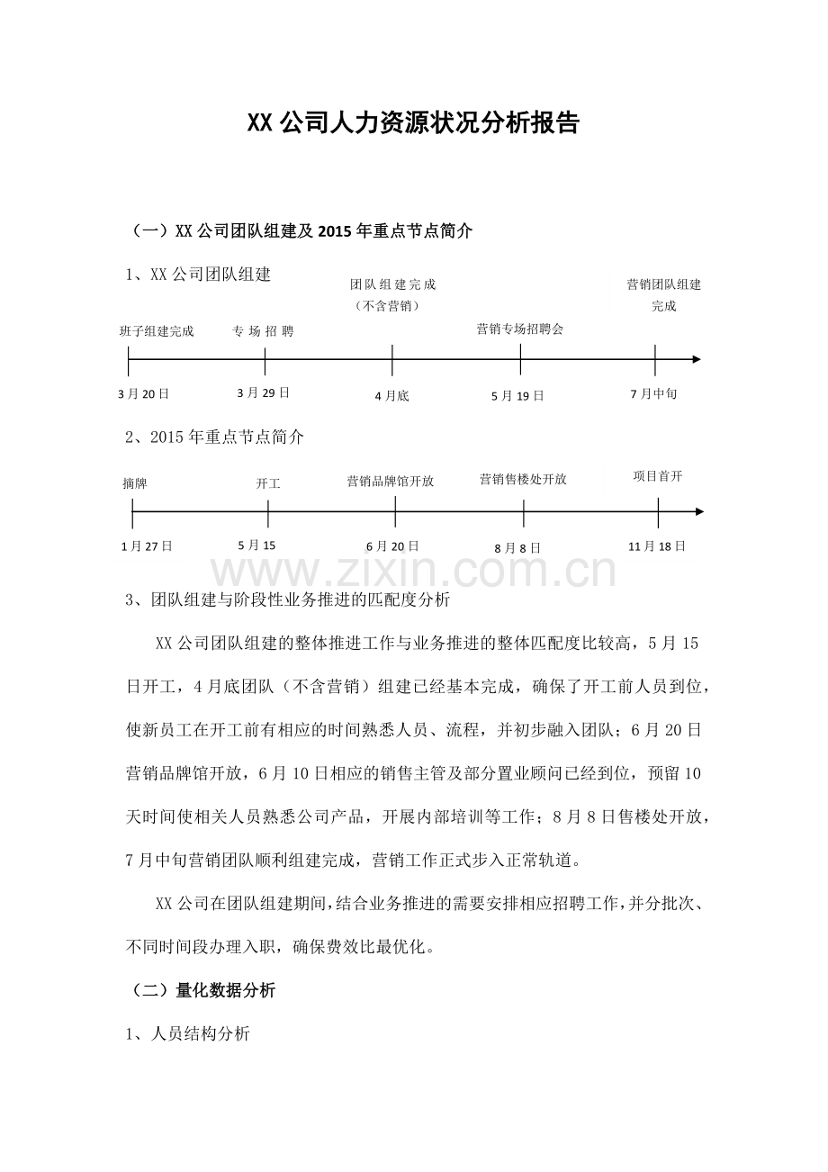 XX公司人力资源状况分析报告.docx_第1页