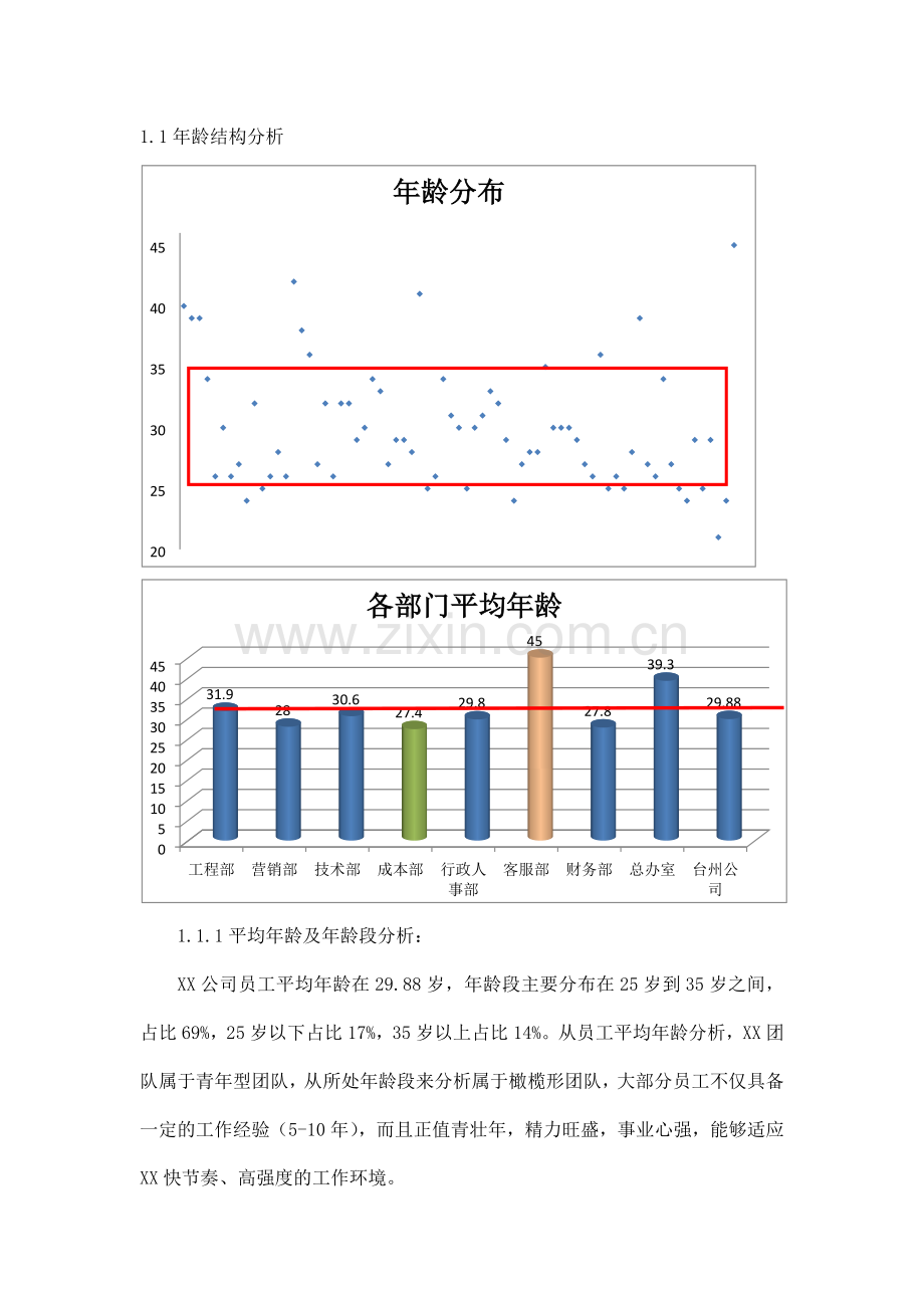 XX公司人力资源状况分析报告.docx_第2页