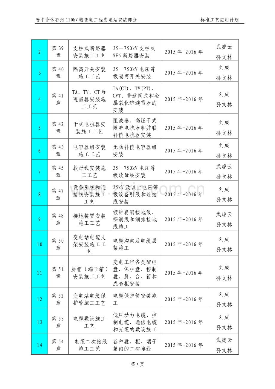 标准工艺应用.doc_第3页