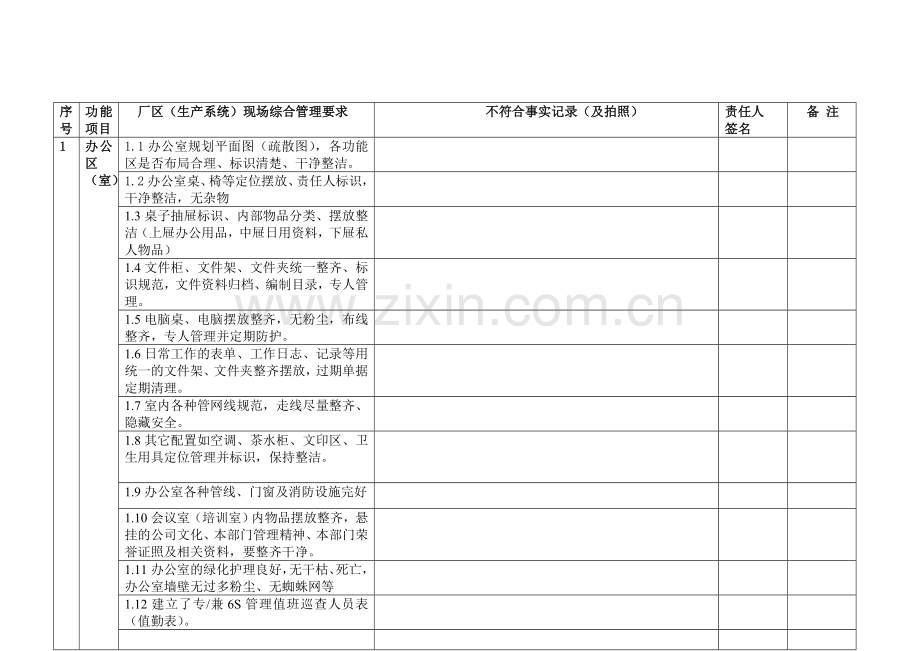 工厂现场管理检查记录表(生产副总-).doc_第2页