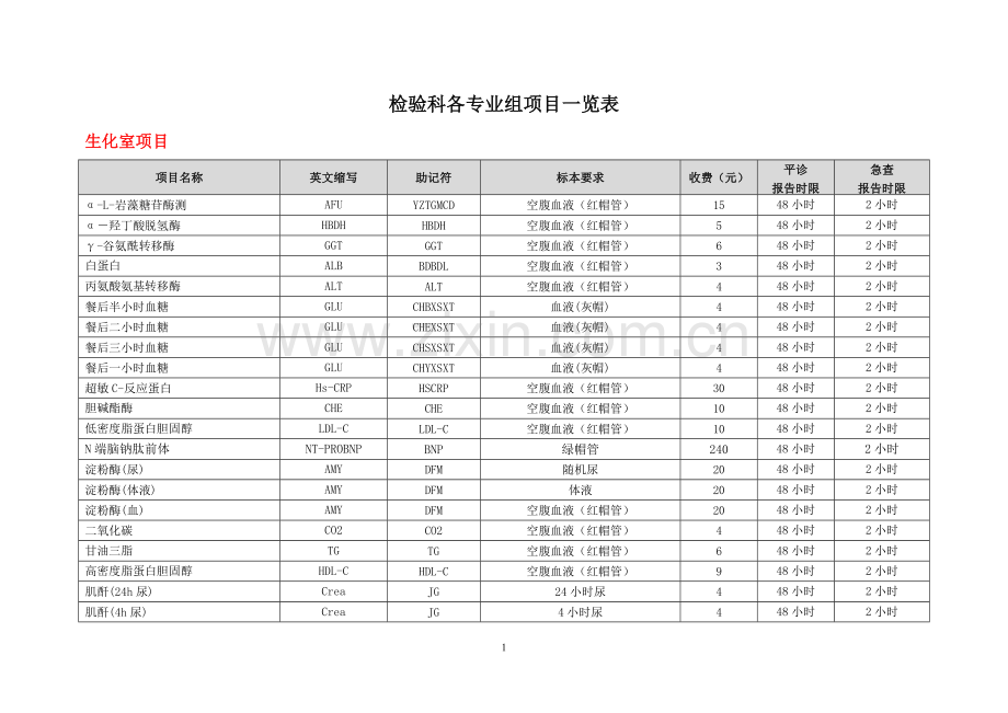 检验科各专业组项目一览表.doc_第1页