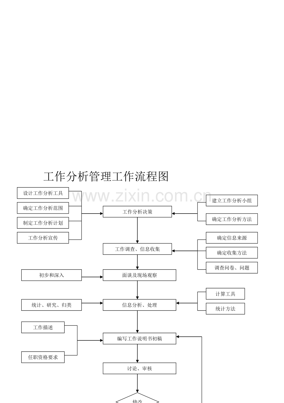 工作分析流程图.doc_第1页