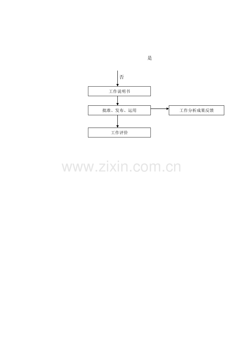 工作分析流程图.doc_第2页