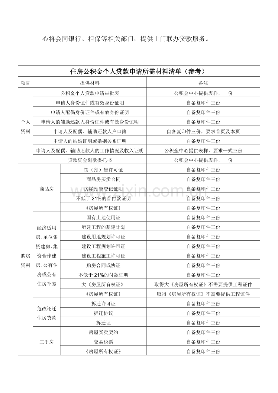 太原市住房公积金贷款条件及办理流程.doc_第3页