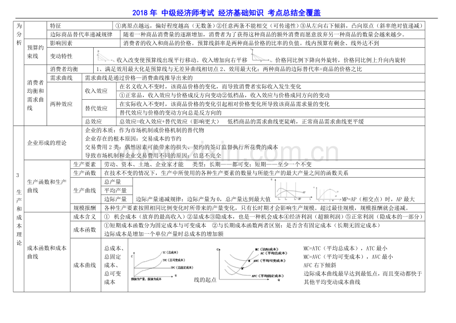 2018年-中级经济师考试-经济基础知识-考点总结全覆盖.doc_第2页