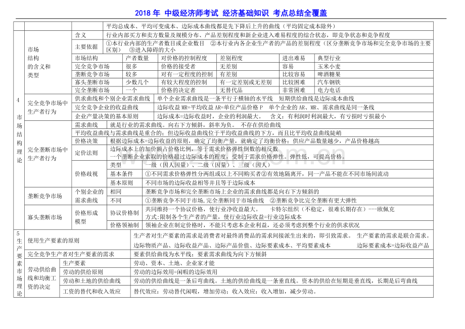 2018年-中级经济师考试-经济基础知识-考点总结全覆盖.doc_第3页