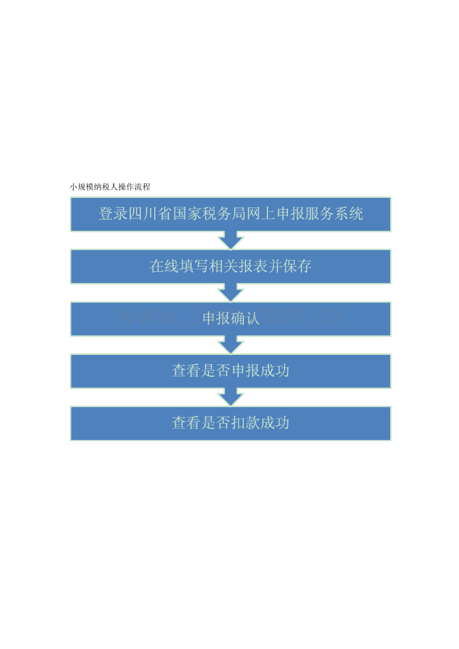 小规模纳税人操作流程.doc_第2页