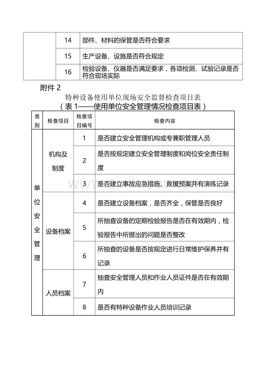 特种设备生产单位现场安全监督检查项目表.doc_第2页