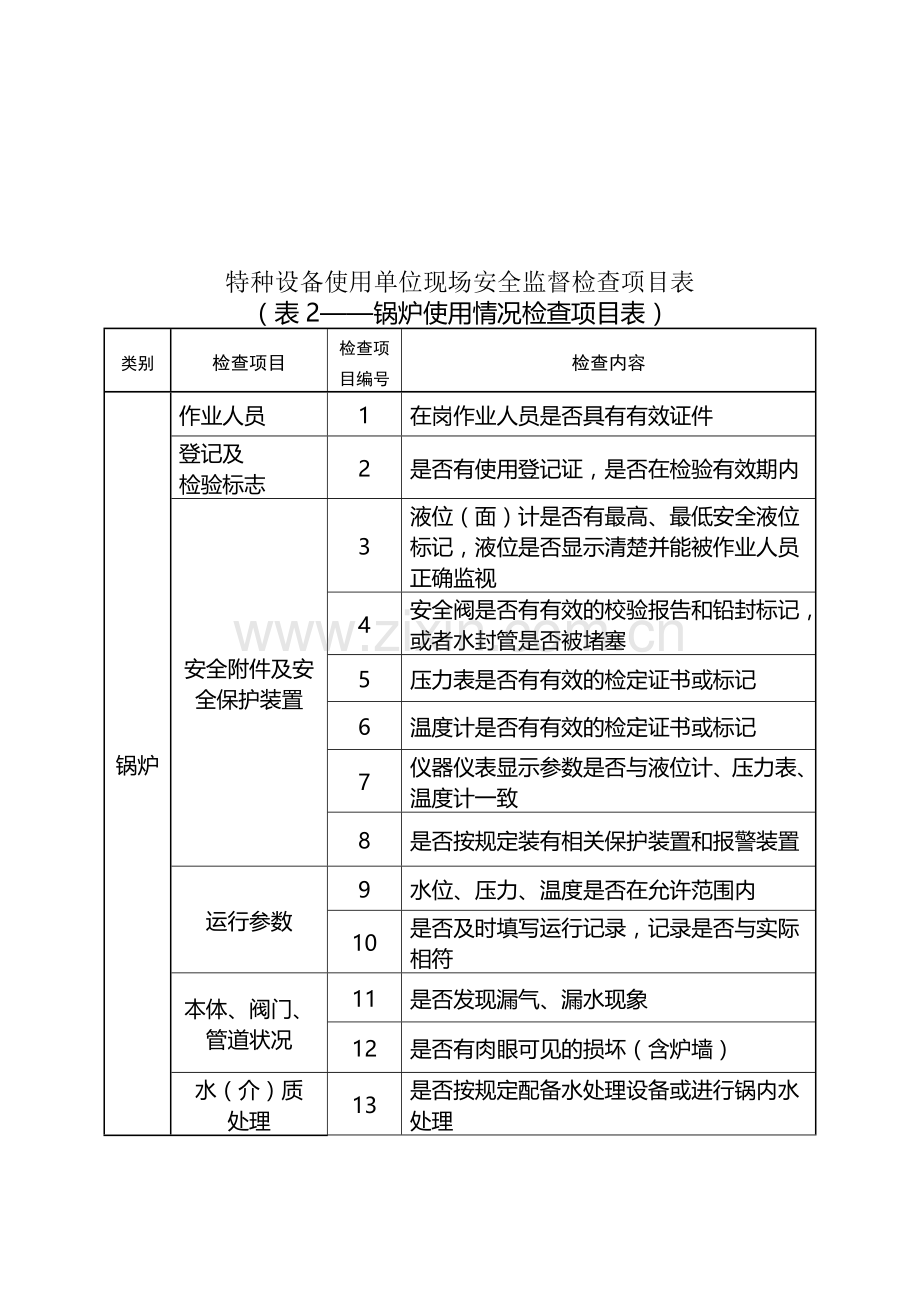 特种设备生产单位现场安全监督检查项目表.doc_第3页