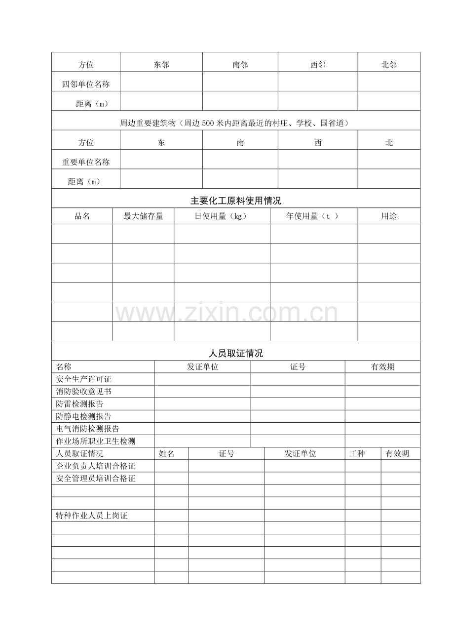 001危化生产、使用企业安全现状评价企业需提供资料.doc_第2页