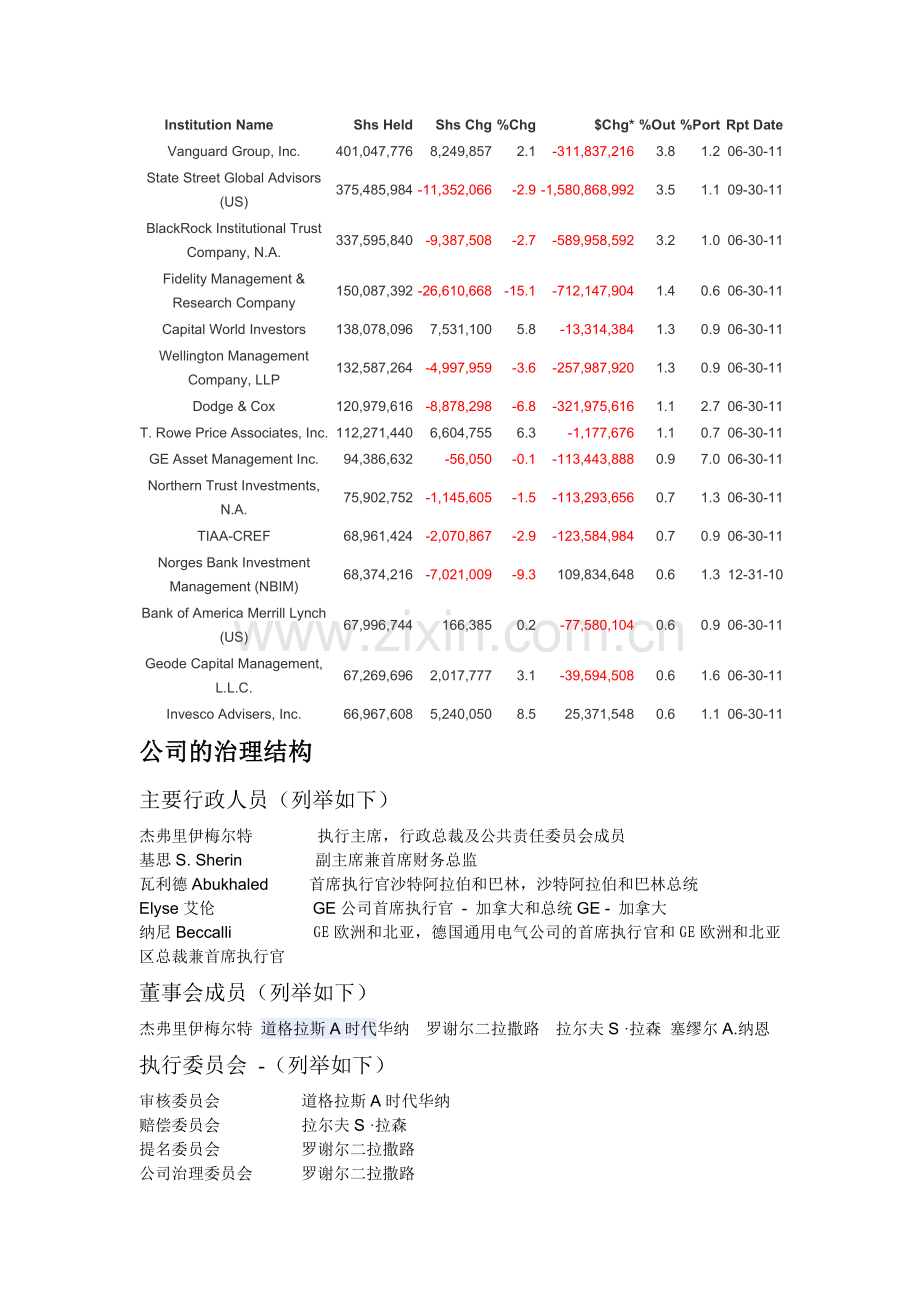 《现代公司制度》的案例分析——美国通用电气公司.doc_第2页