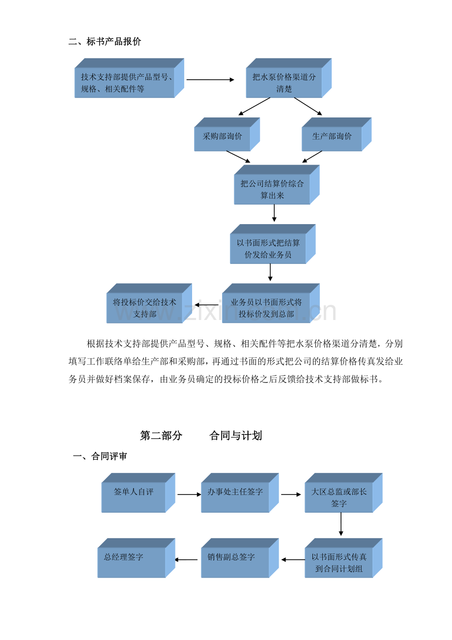 内勤工作流程.doc_第2页