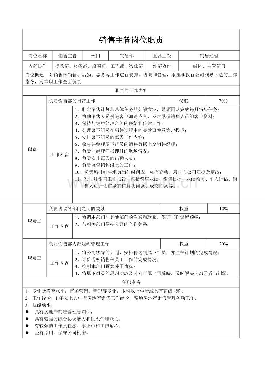 销售主管岗位职责.doc_第1页