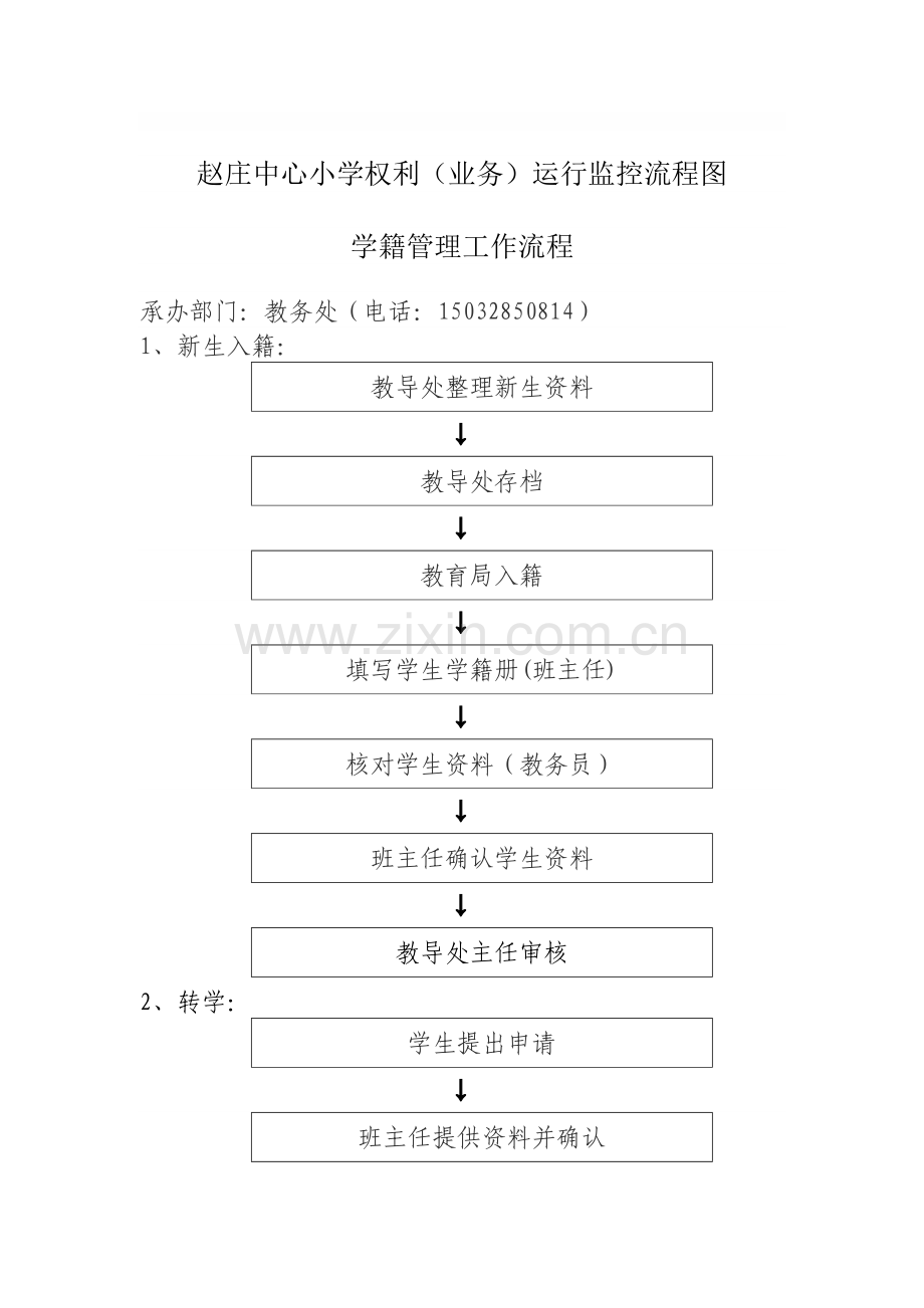 学籍管理工作流程.doc_第1页