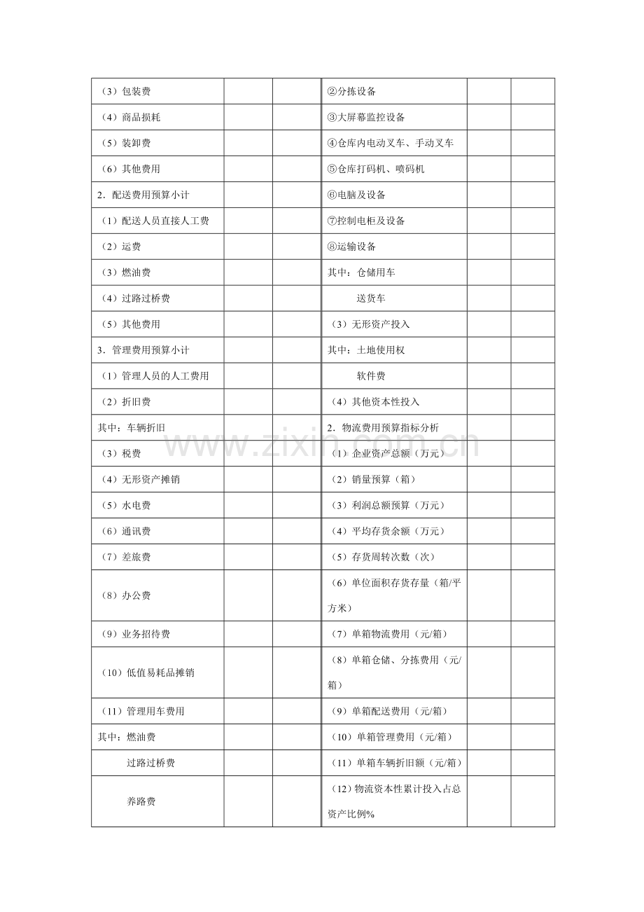 物流成本预算及控制表.doc_第2页