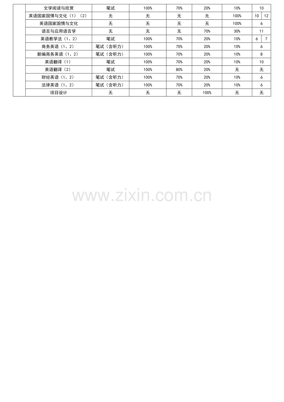 北京外国语大学课程考核方式的通知.doc_第3页