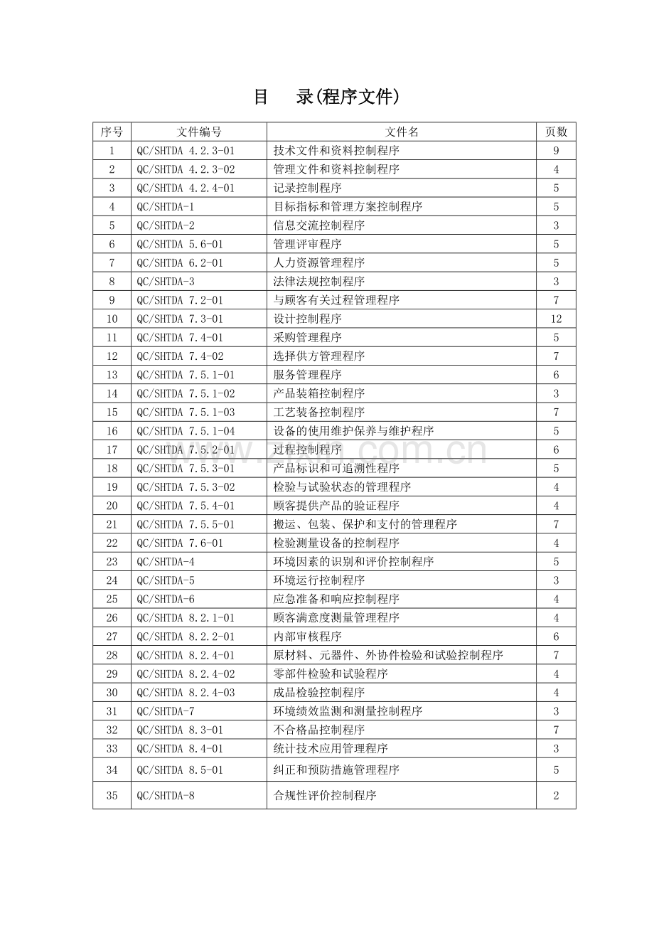 实业公司质量环境程序文件.doc_第2页