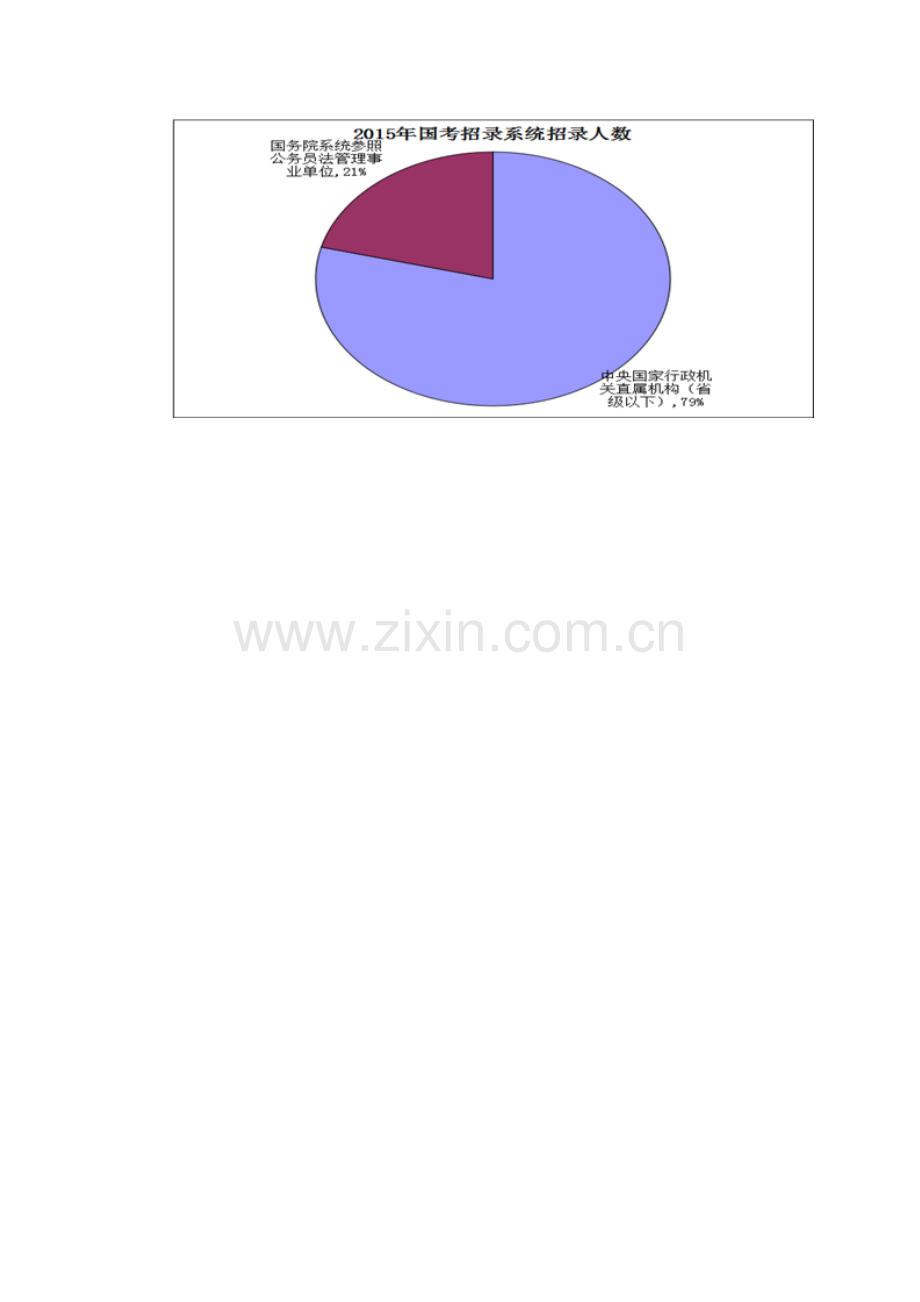 2015国家公务员考试安徽地区职位表分析.doc_第2页