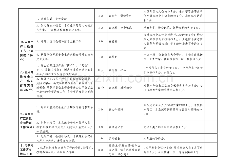 2013年安全生产目标管理考核细则.doc_第3页