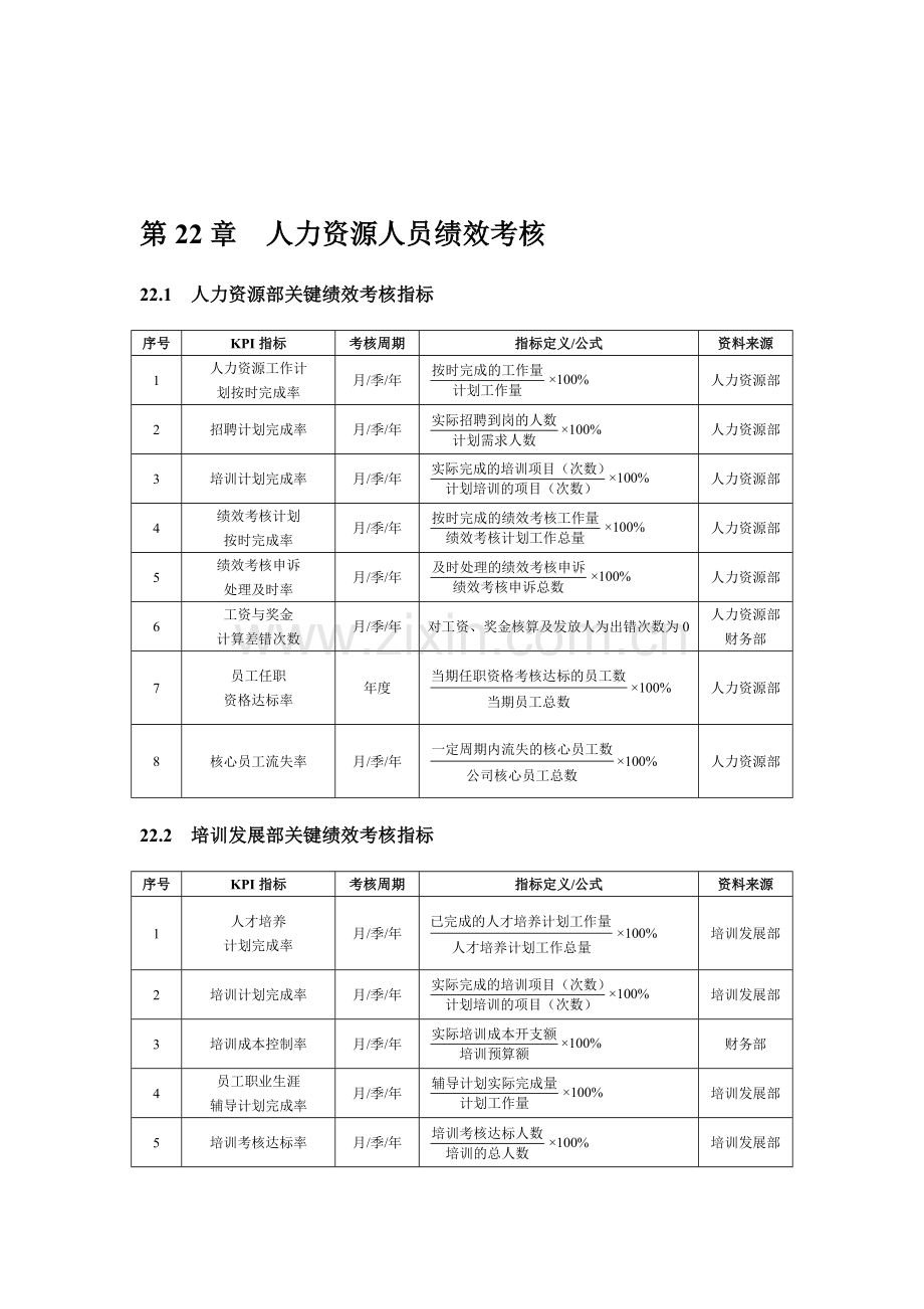 人力资源人员绩效考核.doc_第1页