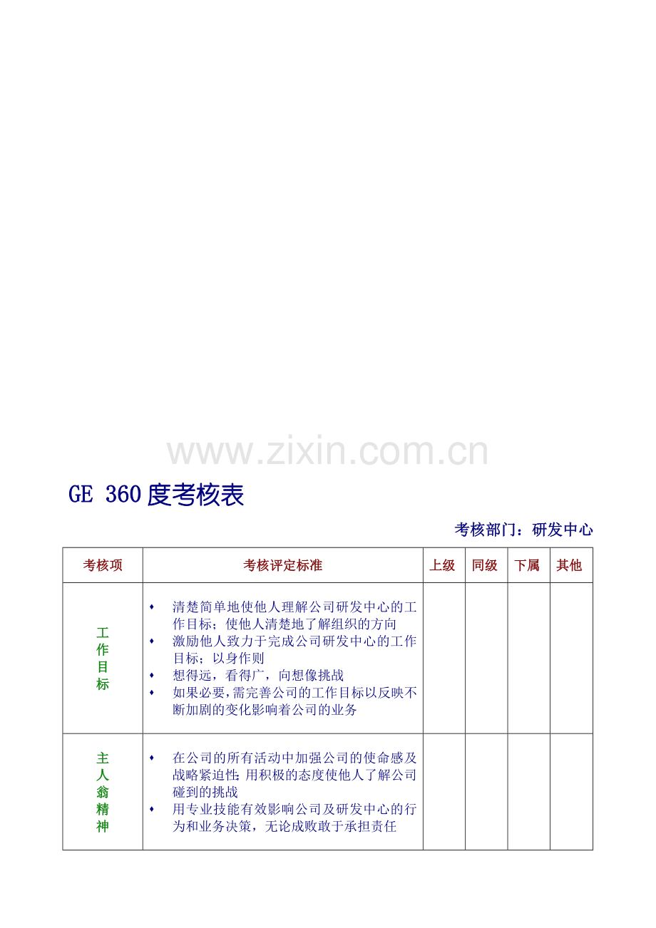 360度绩效考核表之一.doc_第1页