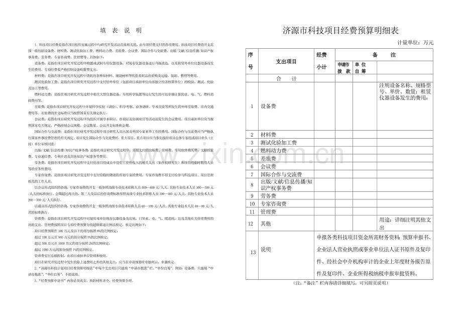 济源市科技项目经费预算申报书.doc_第3页