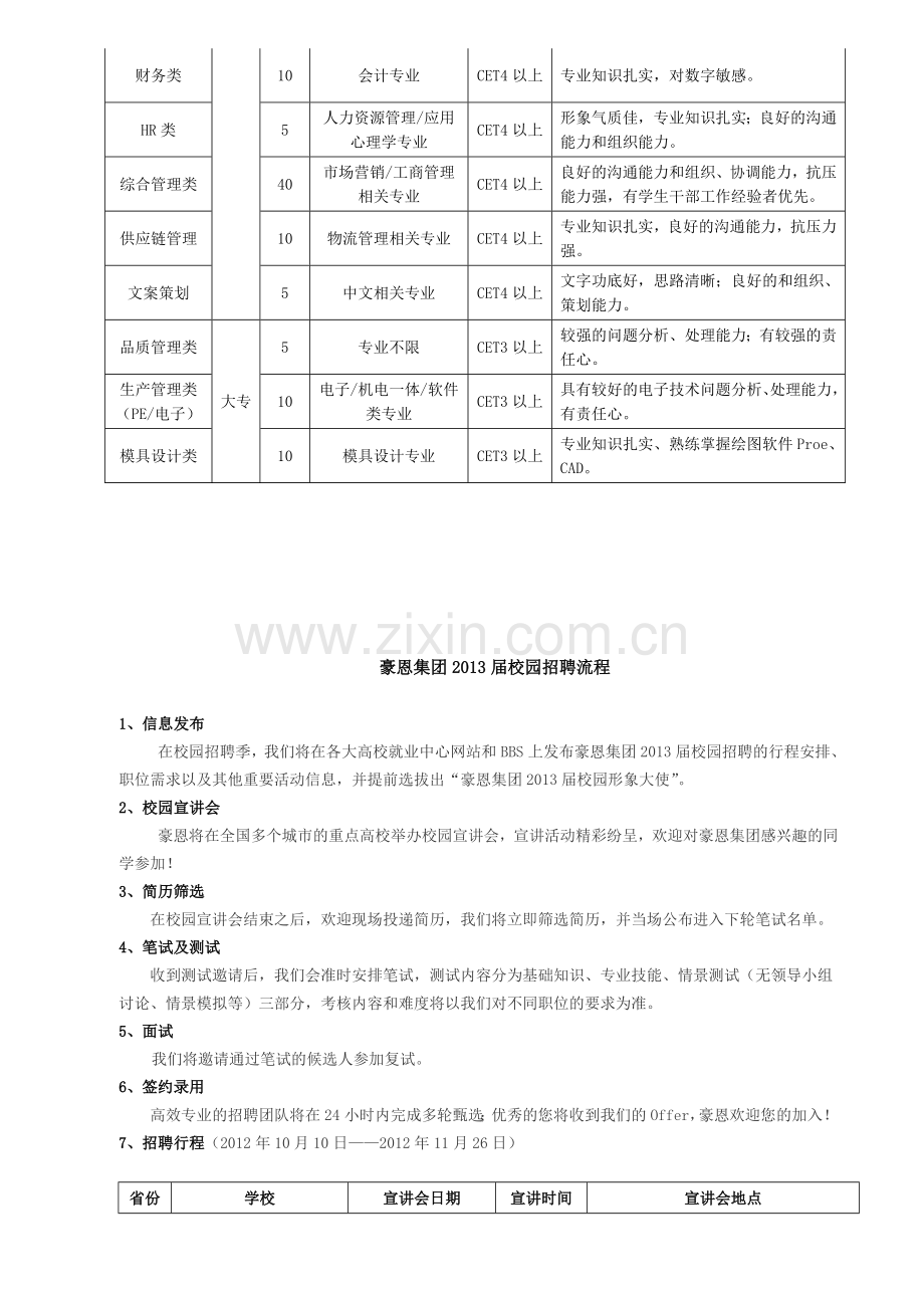 豪恩集团2013届校园招聘职位需求及招聘流程.doc_第2页