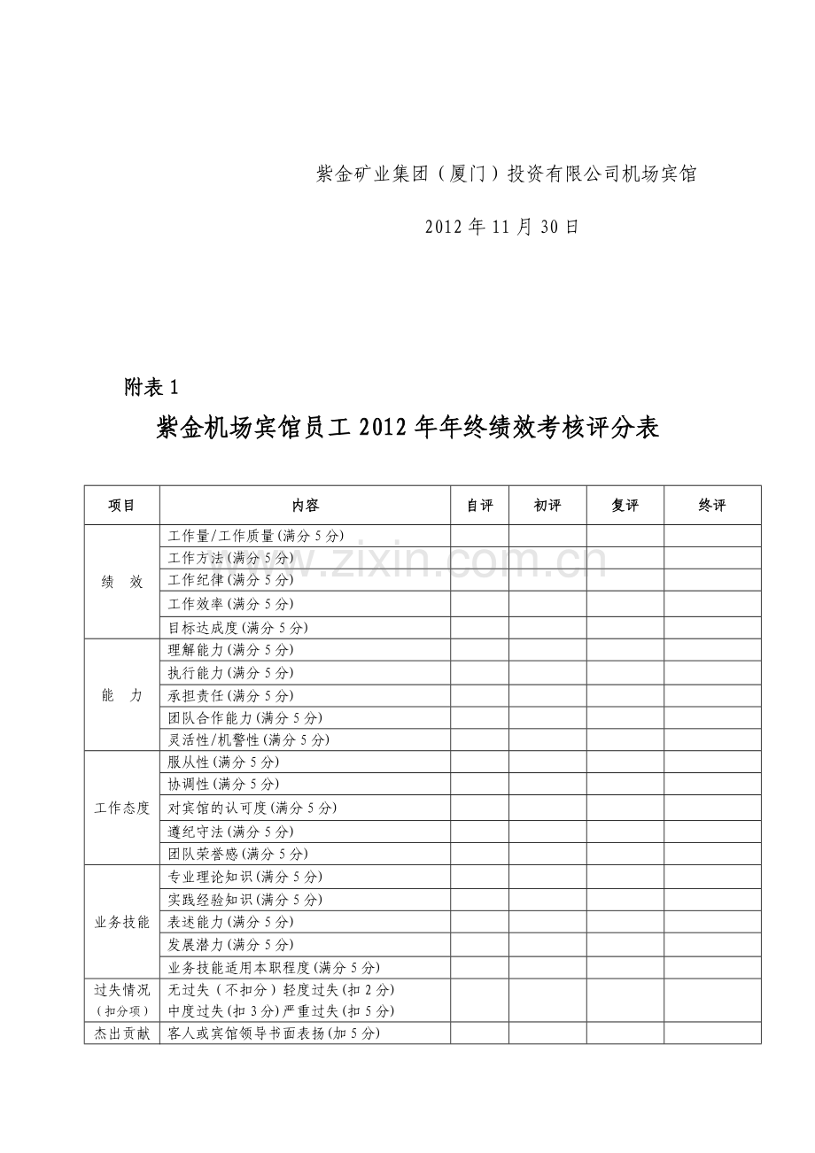 宾馆员工2012年年度绩效考核方案.doc_第3页