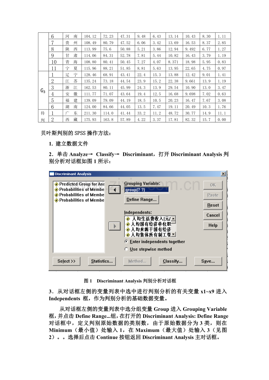 SPSS操作方法：判别分析例题.doc_第2页