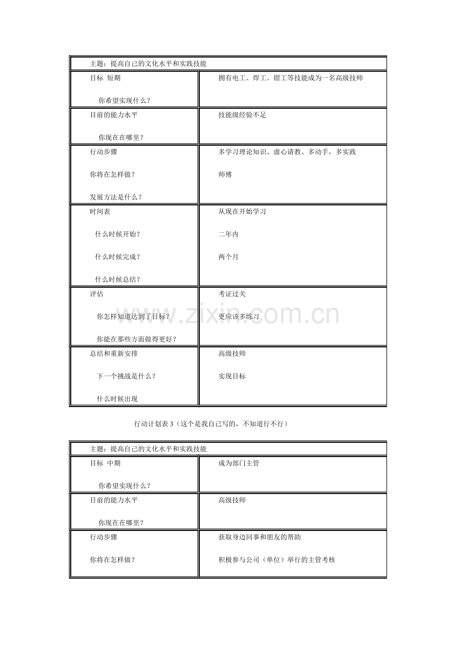 个人与团队管理形成性考核册.doc_第2页