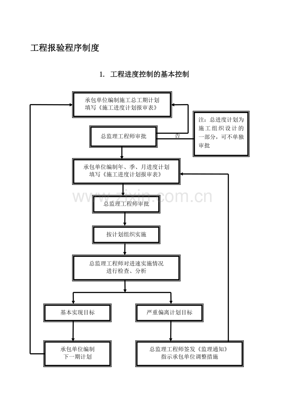 工程报验程序制度.doc_第1页