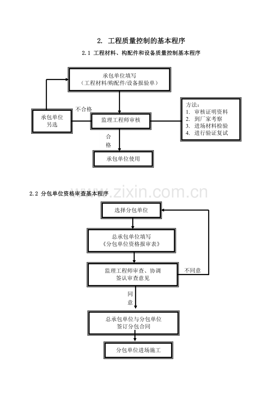 工程报验程序制度.doc_第2页