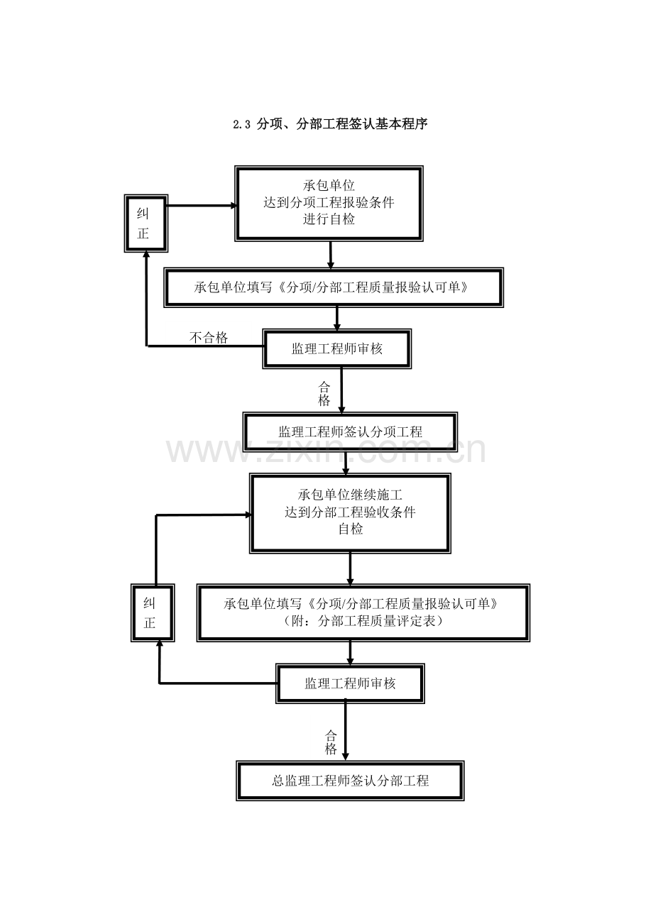 工程报验程序制度.doc_第3页