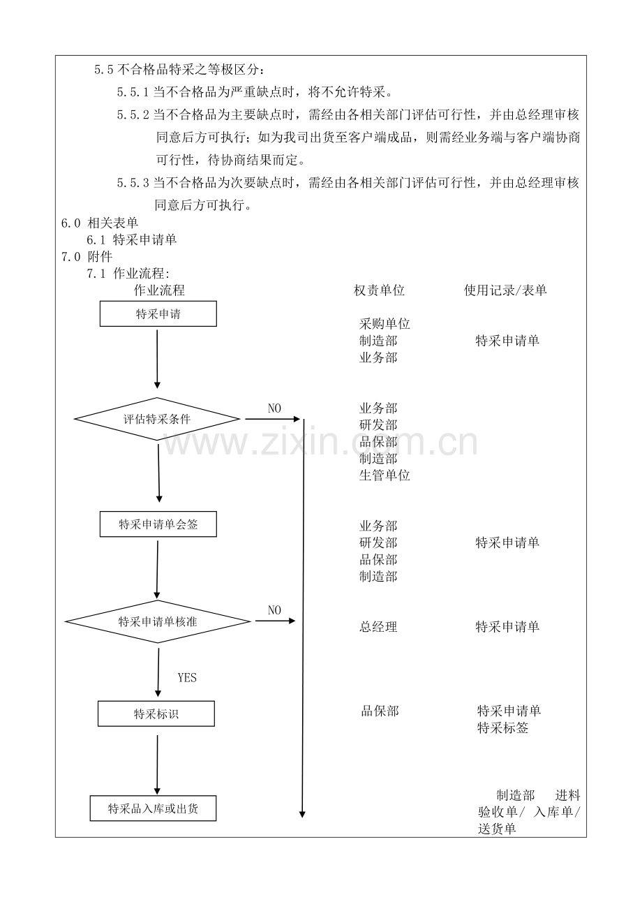 WS-PD-0016特采作业管理办法.doc_第3页