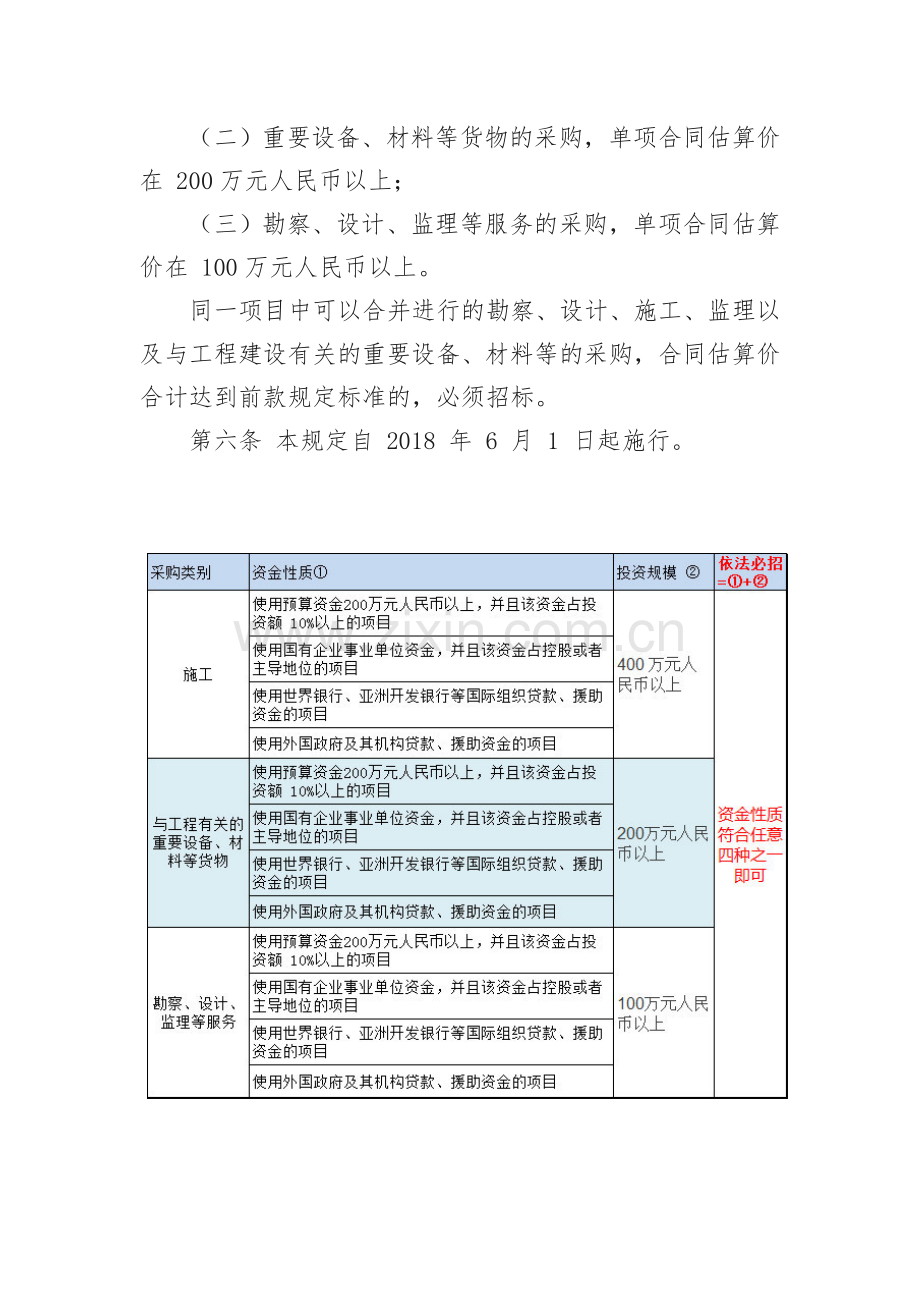 《必须招标的工程项目规定》.doc_第2页