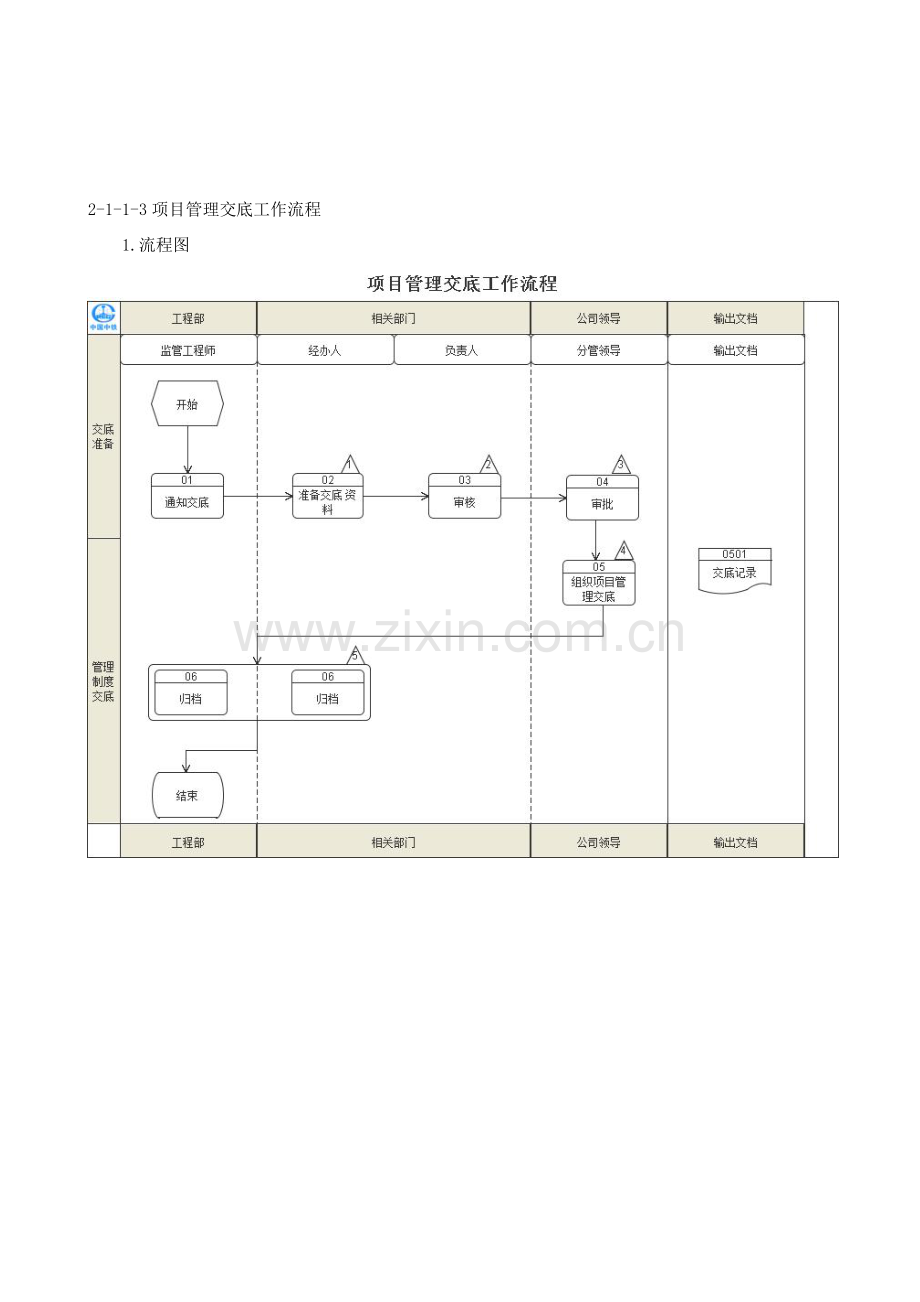 2.3.1项目管理交底工作流程.doc_第1页