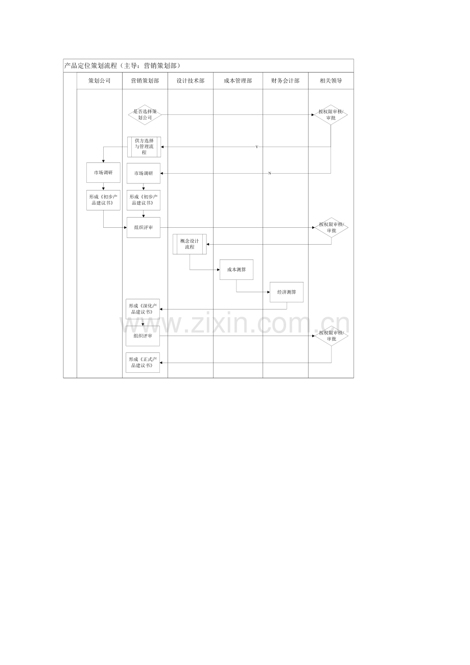 YXCHB-01-产品定位策划流程.doc_第3页
