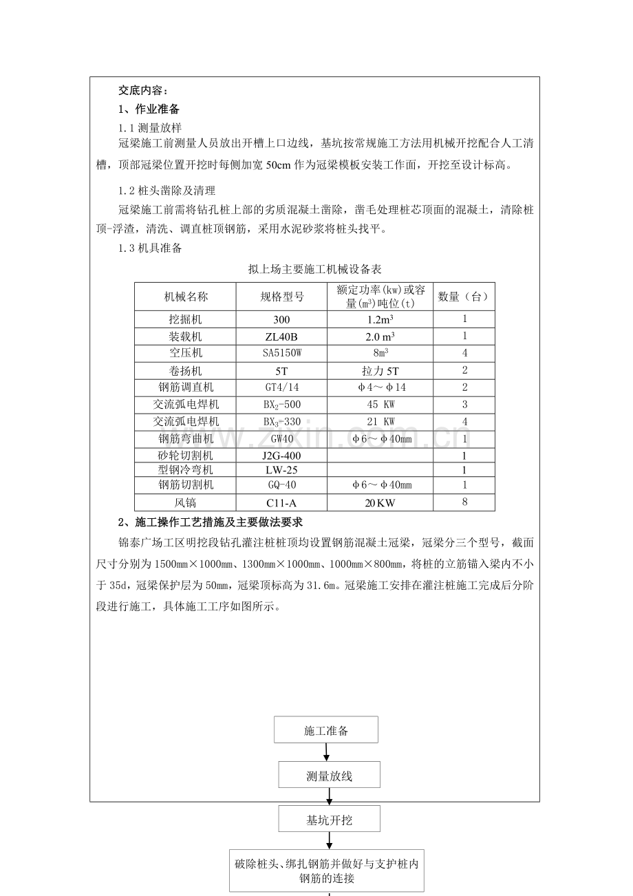 冠梁施工技术交底记录(完结版)6.11.doc_第2页