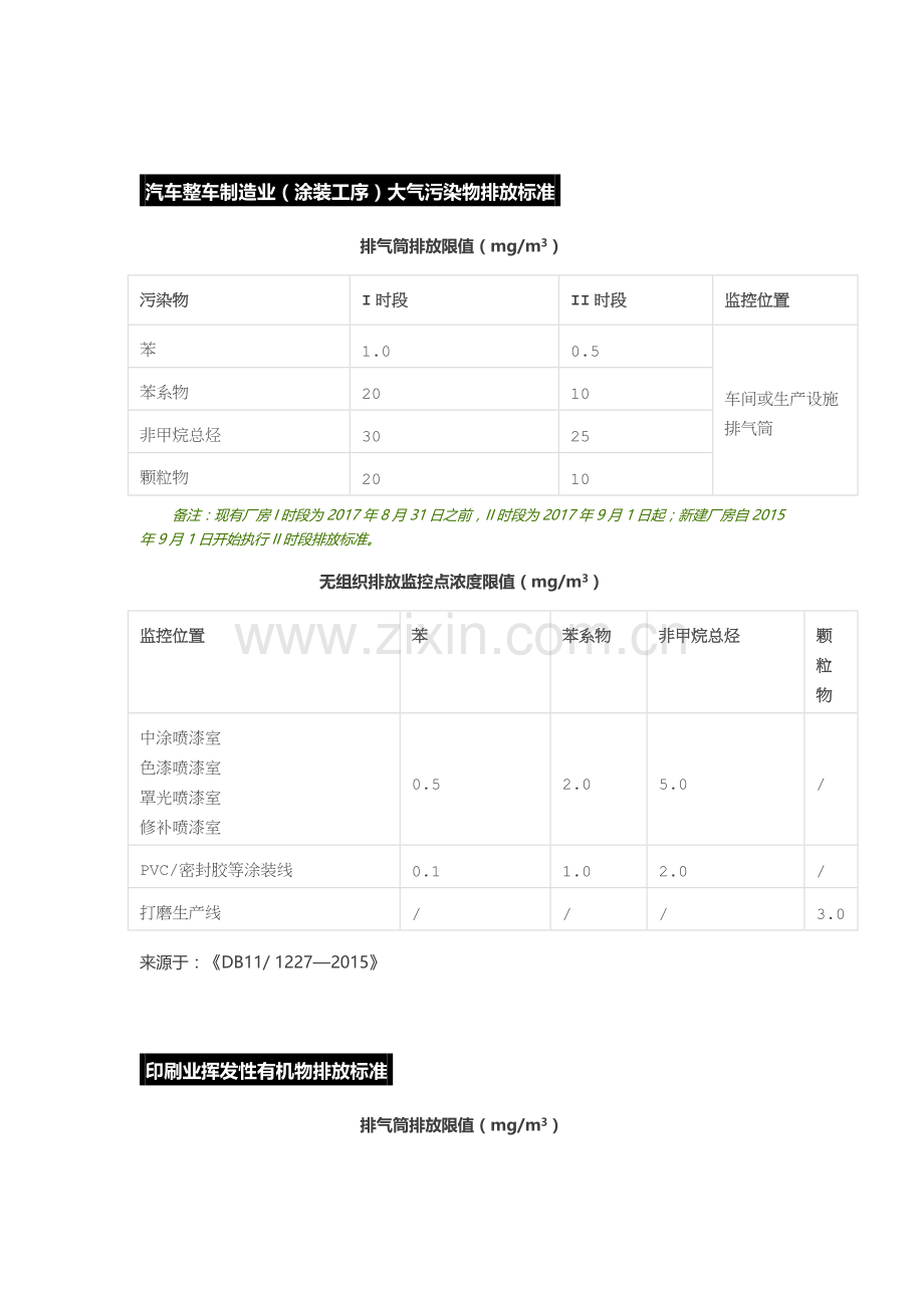 全国各行业VOCs排放标准总汇.doc_第2页