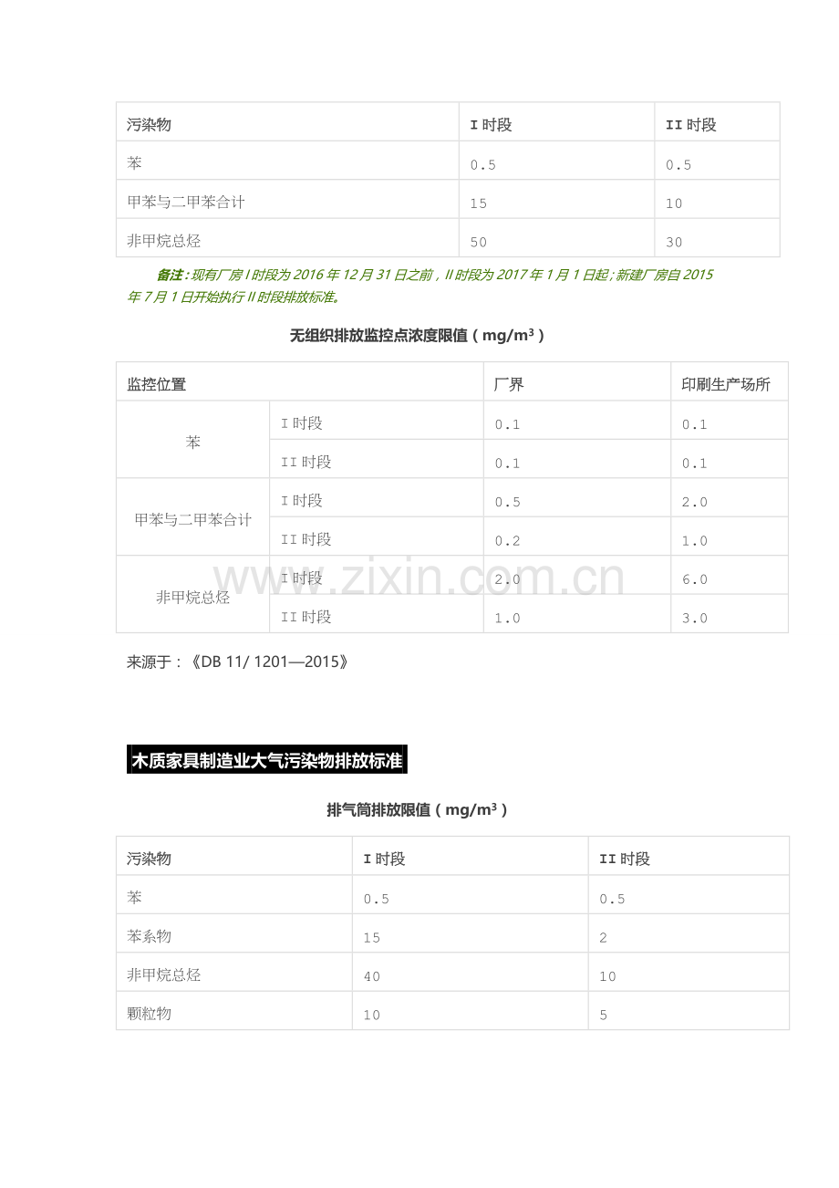 全国各行业VOCs排放标准总汇.doc_第3页