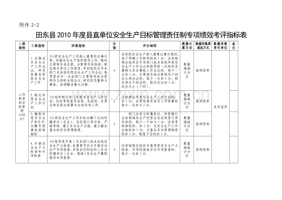 田东县2010年度县直单位安全生产目标管理责任制专项绩.doc_第1页