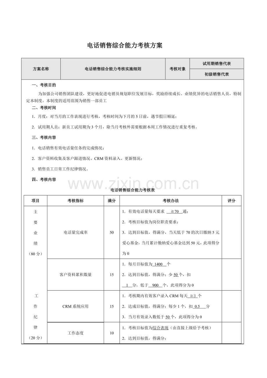 电话销售综合能力考核方案.doc_第1页