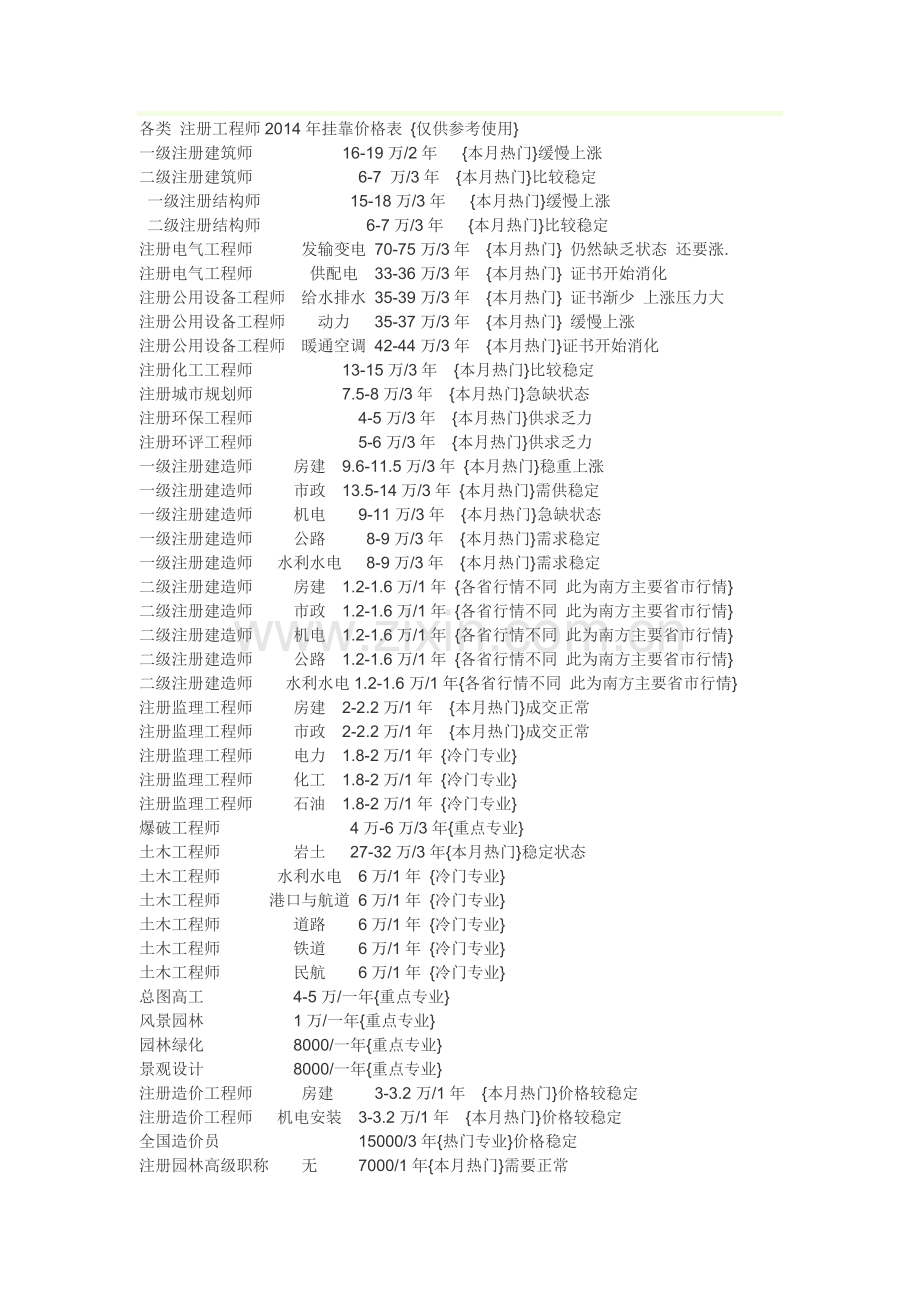 各类-注册工程师2014年挂靠价格表.doc_第1页