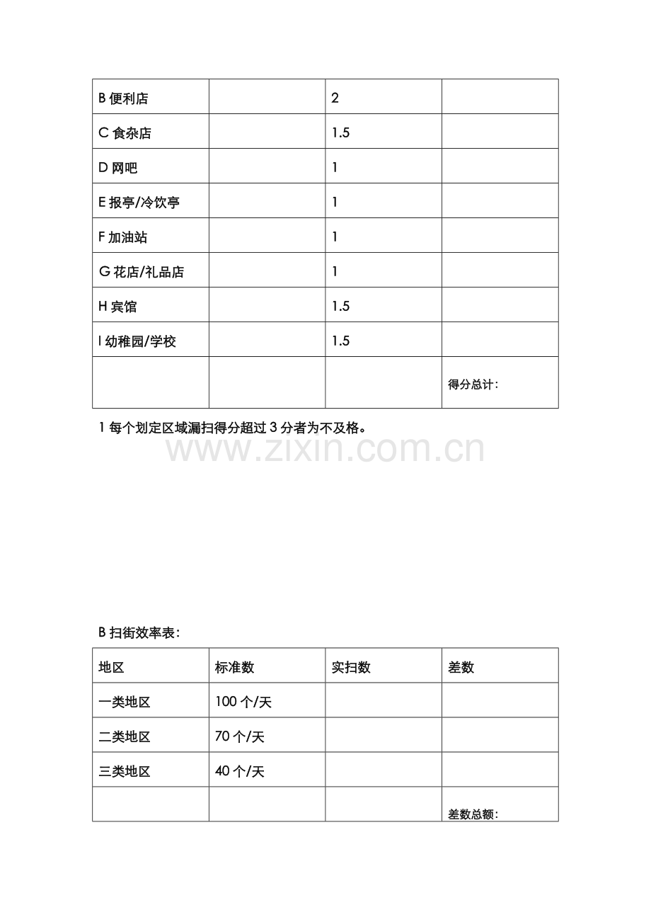 上海砺剑--业务人员扫街考核表.doc_第2页
