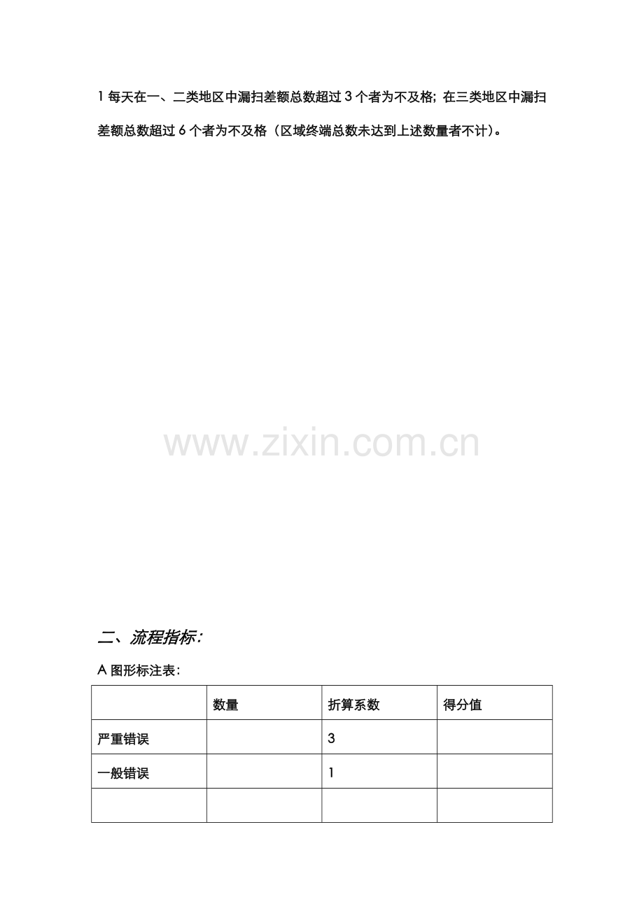 上海砺剑--业务人员扫街考核表.doc_第3页
