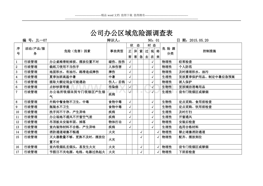 公司危险(危害)因素清单.doc_第1页