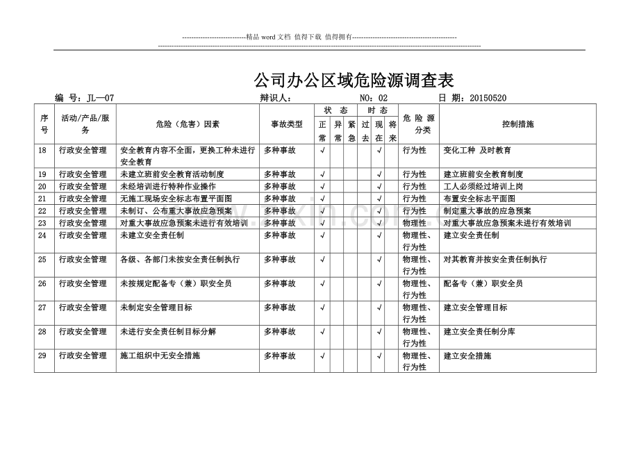 公司危险(危害)因素清单.doc_第2页